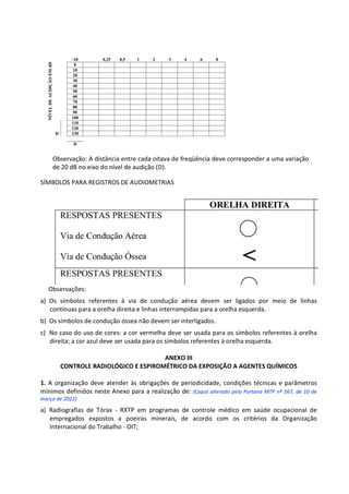 Observação: A distância entre cada oitava de freqüência deve corresponder a uma variação
de 20 dB no eixo do nível de audição (D).
SÍMBOLOS PARA REGISTROS DE AUDIOMETRIAS
Observações:
a) Os símbolos referentes à via de condução aérea devem ser ligados por meio de linhas
contínuas para a orelha direita e linhas interrompidas para a orelha esquerda.
b) Os símbolos de condução óssea não devem ser interligados.
c) No caso do uso de cores: a cor vermelha deve ser usada para os símbolos referentes à orelha
direita; a cor azul deve ser usada para os símbolos referentes à orelha esquerda.
ANEXO III
CONTROLE RADIOLÓGICO E ESPIROMÉTRICO DA EXPOSIÇÃO A AGENTES QUÍMICOS
1. A organização deve atender às obrigações de periodicidade, condições técnicas e parâmetros
mínimos definidos neste Anexo para a realização de: (Caput alterado pela Portaria MTP nº 567, de 10 de
março de 2022)
a) Radiografias de Tórax - RXTP em programas de controle médico em saúde ocupacional de
empregados expostos a poeiras minerais, de acordo com os critérios da Organização
Internacional do Trabalho - OIT;
 