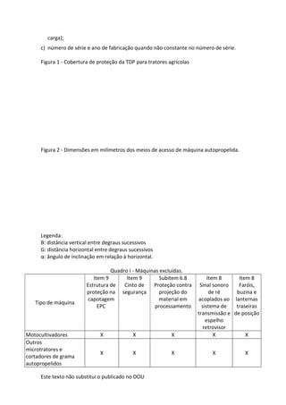 Este texto não substitui o publicado no DOU
carga);
c) número de série e ano de fabricação quando não constante no número de série.
Figura 1 - Cobertura de proteção da TDP para tratores agrícolas
Figura 2 - Dimensões em milímetros dos meios de acesso de máquina autopropelida.
Legenda:
B: distância vertical entre degraus sucessivos
G: distância horizontal entre degraus sucessivos
α: ângulo de inclinação em relação à horizontal.
Quadro I - Máquinas excluídas.
Tipo de máquina
Item 9
Estrutura de
proteção na
capotagem
EPC
Item 9
Cinto de
segurança
Subitem 6.8
Proteção contra
projeção do
material em
processamento
Item 8
Sinal sonoro
de ré
acoplados ao
sistema de
transmissão e
espelho
retrovisor
Item 8
Faróis,
buzina e
lanternas
traseiras
de posição
Motocultivadores X X X X X
Outros
microtratores e
cortadores de grama
autopropelidos
X X X X X
 