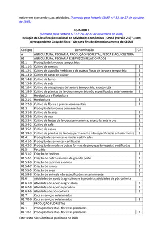 Este texto não substitui o publicado no DOU
estiverem exercendo suas atividades. (Alterado pela Portaria SSMT n.º 33, de 27 de outubro
de 1983)
QUADRO I
(Alterado pela Portaria SIT n.º 76, de 21 de novembro de 2008)
Relação da Classificação Nacional de Atividades Econômicas - CNAE (Versão 2.0)*, com
correspondente Grau de Risco - GR para fins de dimensionamento do SESMT
Códigos Denominação GR
A AGRICULTURA, PECUÁRIA, PRODUÇÃO FLORESTAL, PESCA E AQÜICULTURA
01 AGRICULTURA, PECUÁRIA E SERVIÇOS RELACIONADOS
01.1 Produção de lavouras temporárias
01.11-3 Cultivo de cereais 3
01.12-1 Cultivo de algodão herbáceo e de outras fibras de lavoura temporária 3
01.13-0 Cultivo de cana-de-açúcar 3
01.14-8 Cultivo de fumo 3
01.15-6 Cultivo de soja 3
01.16-4 Cultivo de oleaginosas de lavoura temporária, exceto soja 3
01.19-9 Cultivo de plantas de lavoura temporária não especificadas anteriormente 3
01.2 Horticultura e floricultura
01.21-1 Horticultura 3
01.22-9 Cultivo de flores e plantas ornamentais 3
01.3 Produção de lavouras permanentes
01.31-8 Cultivo de laranja 3
01.32-6 Cultivo de uva 3
01.33-4 Cultivo de frutas de lavoura permanente, exceto laranja e uva 3
01.34-2 Cultivo de café 3
01.35-1 Cultivo de cacau 3
01.39-3 Cultivo de plantas de lavoura permanente não especificadas anteriormente 3
01.4 Produção de sementes e mudas certificadas
01.41-5 Produção de sementes certificadas 3
01.42-3 Produção de mudas e outras formas de propagação vegetal, certificadas 3
01.5 Pecuária
01.51-2 Criação de bovinos 3
01.52-1 Criação de outros animais de grande porte 3
01.53-9 Criação de caprinos e ovinos 3
01.54-7 Criação de suínos 3
01.55-5 Criação de aves 3
01.59-8 Criação de animais não especificados anteriormente 3
01.6 Atividades de apoio à agricultura e à pecuária; atividades de pós-colheita
01.61-0 Atividades de apoio à agricultura 3
01.62-8 Atividades de apoio à pecuária 3
01.63-6 Atividades de pós-colheita 3
01.7 Caça e serviços relacionados
01.70-9 Caça e serviços relacionados 3
02 PRODUÇÃO FLORESTAL
02.1 Produção florestal - florestas plantadas
02.10-1 Produção florestal - florestas plantadas 3
 