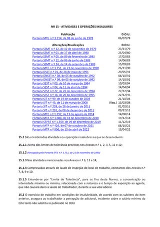 Este texto não substitui o publicado no DOU
NR 15 - ATIVIDADES E OPERAÇÕES INSALUBRES
Publicação D.O.U.
Portaria MTb n.º 3.214, de 08 de junho de 1978 06/07/78
Alterações/Atualizações D.O.U.
Portaria SSMT n.º 12, de 12 de novembro de 1979 23/11/79
Portaria SSMT n.º 01, de 17 de abril de 1980 25/04/80
Portaria SSMT n.º 05, de 09 de fevereiro de 1983 17/02/83
Portaria SSMT n.º 12, de 06 de junho de 1983 14/06/83
Portaria SSMT n.º 24, de 14 de setembro de 1983 15/09/83
Portaria MTE n.º 3.751, de 23 de novembro de 1990 26/11/90
Portaria DSST n.º 01, de 28 de maio de 1991 29/05/91
Portaria DNSST n.º 08, de 05 de outubro de 1992 08/10/92
Portaria DNSST n.º 09, de 05 de outubro de 1992 14/10/92
Portaria SSST n.º 03, de 10 de março de 1994 10/03/94
Portaria SSST n.º 04, de 11 de abril de 1994 14/04/94
Portaria SSST n.º 22, de 26 de dezembro de 1994 27/12/94
Portaria SSST n.º 14, de 20 de dezembro de 1995 22/12/95
Portaria SIT n.º 99, de 19 de outubro de 2004 21/10/04
Portaria SIT n.º 43, de 11 de março de 2008 (Rep.) 13/03/08
Portaria SIT n.º 203, de 28 de janeiro de 2011 01/02/11
Portaria SIT n.º 291, de 08 de dezembro de 2011 09/12/11
Portaria MTE n.º 1.297, de 13 de agosto de 2014 14/08/14
Portaria MTb n.º 1.084, de 18 de dezembro de 2018 19/12/18
Portaria SEPRT n.º 1.359, de 09 de dezembro de 2019 11/12/19
Portaria MTP n.º 426, de 07 de outubro de 2021 08/10/21
Portaria MTP n.º 806, de 13 de abril de 2022 13/04/22
15.1 São consideradas atividades ou operações insalubres as que se desenvolvem:
15.1.1 Acima dos limites de tolerância previstos nos Anexos n.º 1, 2, 3, 5, 11 e 12;
15.1.2 (Revogado pela Portaria MTE n.º 3.751, de 23 de novembro de 1990)
15.1.3 Nas atividades mencionadas nos Anexos n.º 6, 13 e 14;
15.1.4 Comprovadas através de laudo de inspeção do local de trabalho, constantes dos Anexos n.º
7, 8, 9 e 10.
15.1.5 Entende-se por "Limite de Tolerância", para os fins desta Norma, a concentração ou
intensidade máxima ou mínima, relacionada com a natureza e o tempo de exposição ao agente,
que não causará dano à saúde do trabalhador, durante a sua vida laboral.
15.2 O exercício de trabalho em condições de insalubridade, de acordo com os subitens do item
anterior, assegura ao trabalhador a percepção de adicional, incidente sobre o salário mínimo da
 