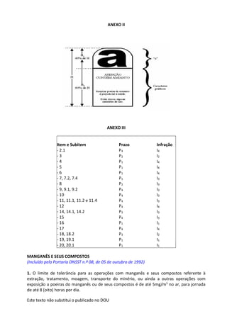 Este texto não substitui o publicado no DOU
ANEXO II
ANEXO III
Item e Subitem Prazo Infração
- 2.1 P4 I4
- 3 P2 I2
- 4 P1 I4
- 5 P1 I4
- 6 P1 I4
- 7, 7.2, 7.4 P1 I3
- 8 P2 I3
- 9, 9.1, 9.2 P4 I3
- 10 P4 I3
- 11, 11.1, 11.2 e 11.4 P4 I3
- 12 P4 I4
- 14, 14.1, 14.2 P3 I3
- 15 P4 I3
- 16 P1 I1
- 17 P4 I4
- 18, 18.2 P3 I2
- 19, 19.1 P1 I1
- 20, 20.1 P1 I1
MANGANÊS E SEUS COMPOSTOS
(Incluído pela Portaria DNSST n.º 08, de 05 de outubro de 1992)
1. O limite de tolerância para as operações com manganês e seus compostos referente à
extração, tratamento, moagem, transporte do minério, ou ainda a outras operações com
exposição a poeiras do manganês ou de seus compostos é de até 5mg/m3 no ar, para jornada
de até 8 (oito) horas por dia.
 