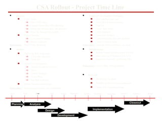 Csa Risk Table Presentation_20110802213554 | PPT