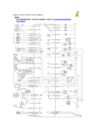 1A 
Engine Control System Circuit Diagram 
NOTE: 
For identification of each cylinder, refer to Cylinder Identification 
Description. 
 