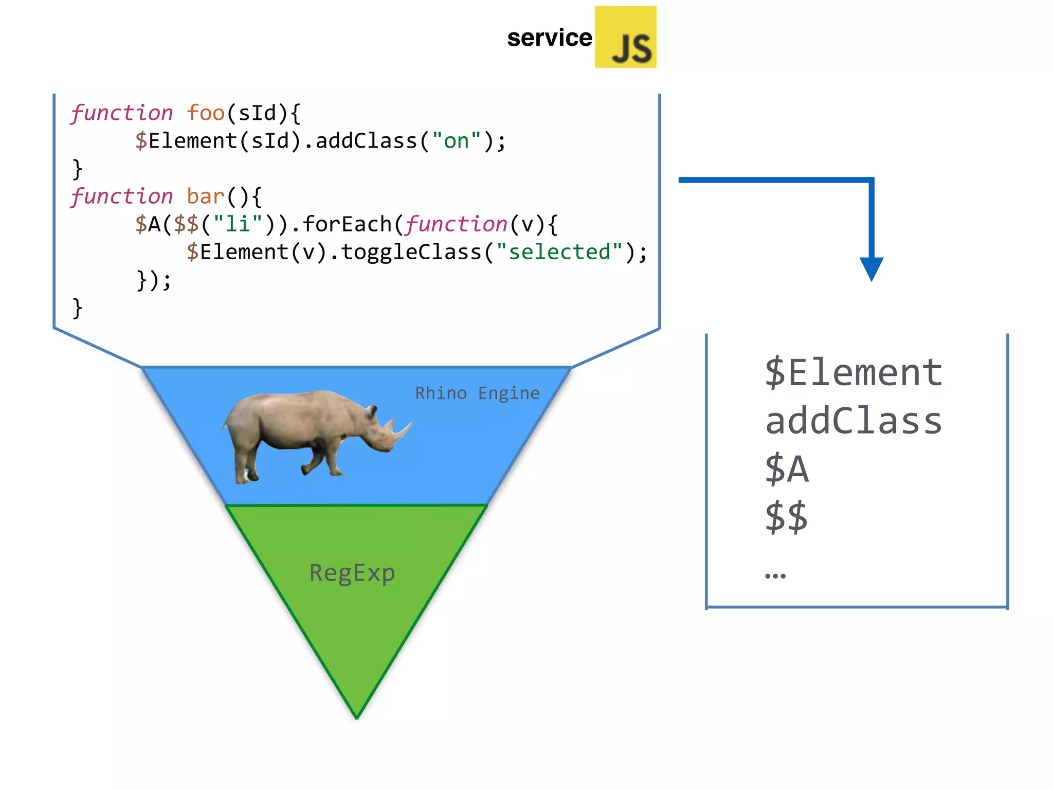 얼마나 업그레이드 할까? 
Q&A 
100% 
75% 
50% 
25% 
0% 
 