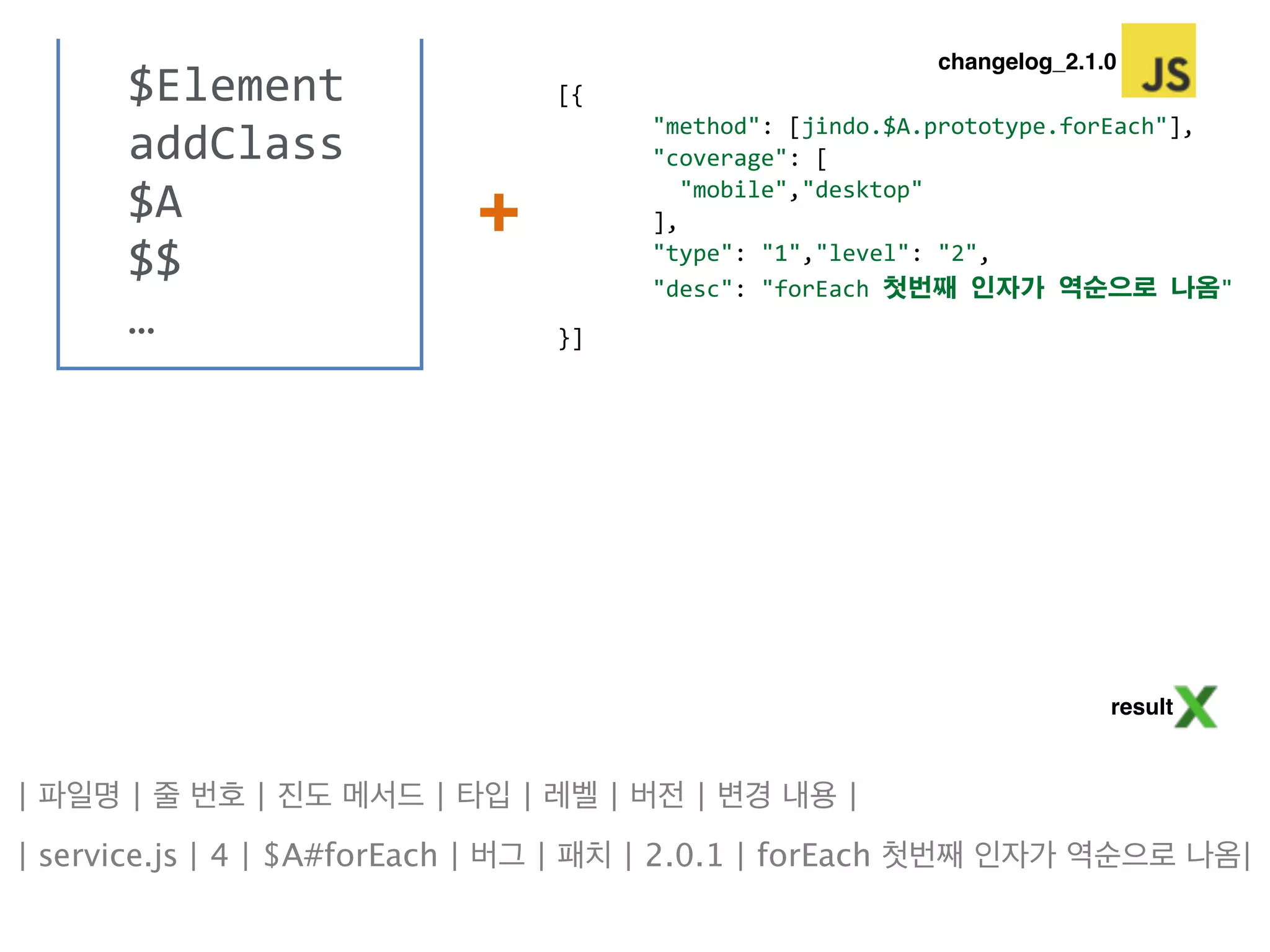 업그레이드 비율이 높아지진 않음 
! 
1. 기존의 업그레이드할 때 보다 안정적으로 업그레이드를 진행. 
2. 업그레이드에 대한 질문은 많이 없어짐. 
 