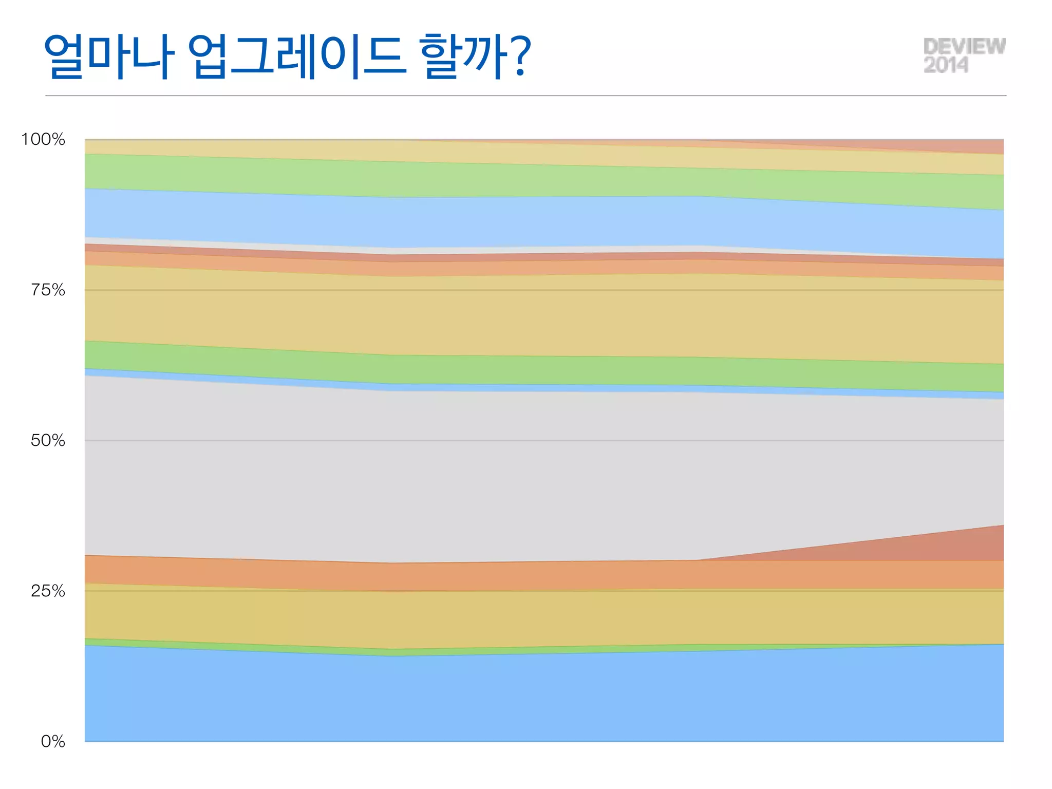 2. 개발(Development) 
 