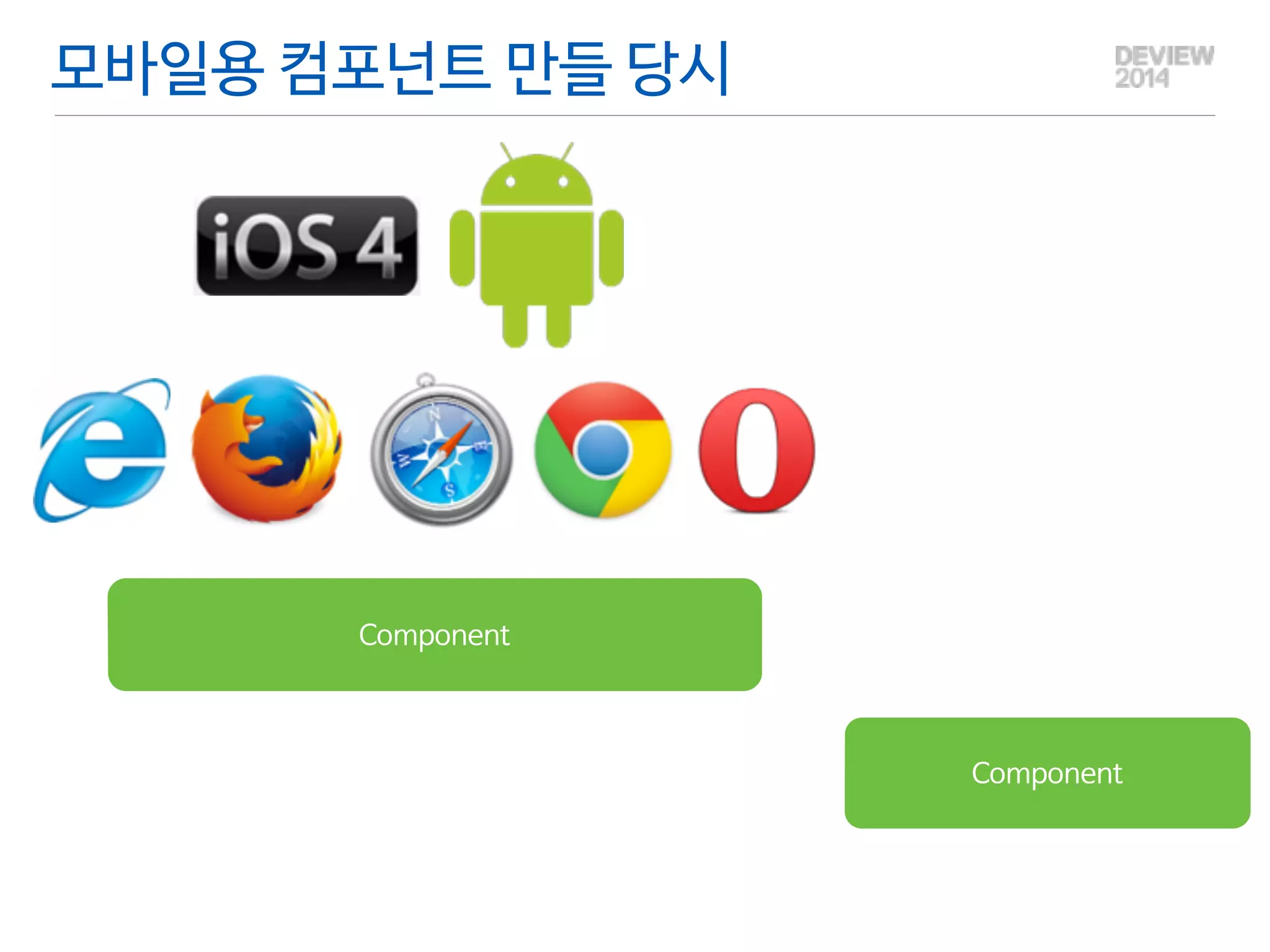 환경도 변한다. 
Flicking 
slide 
cover 
cube 
! 
1. 많은 요구 사항으로 기능이 늘어남. 
2. 유지보수가 힘듬 
Flicking 
SlideFlicking CoverFlicking CubeFlicking 
 