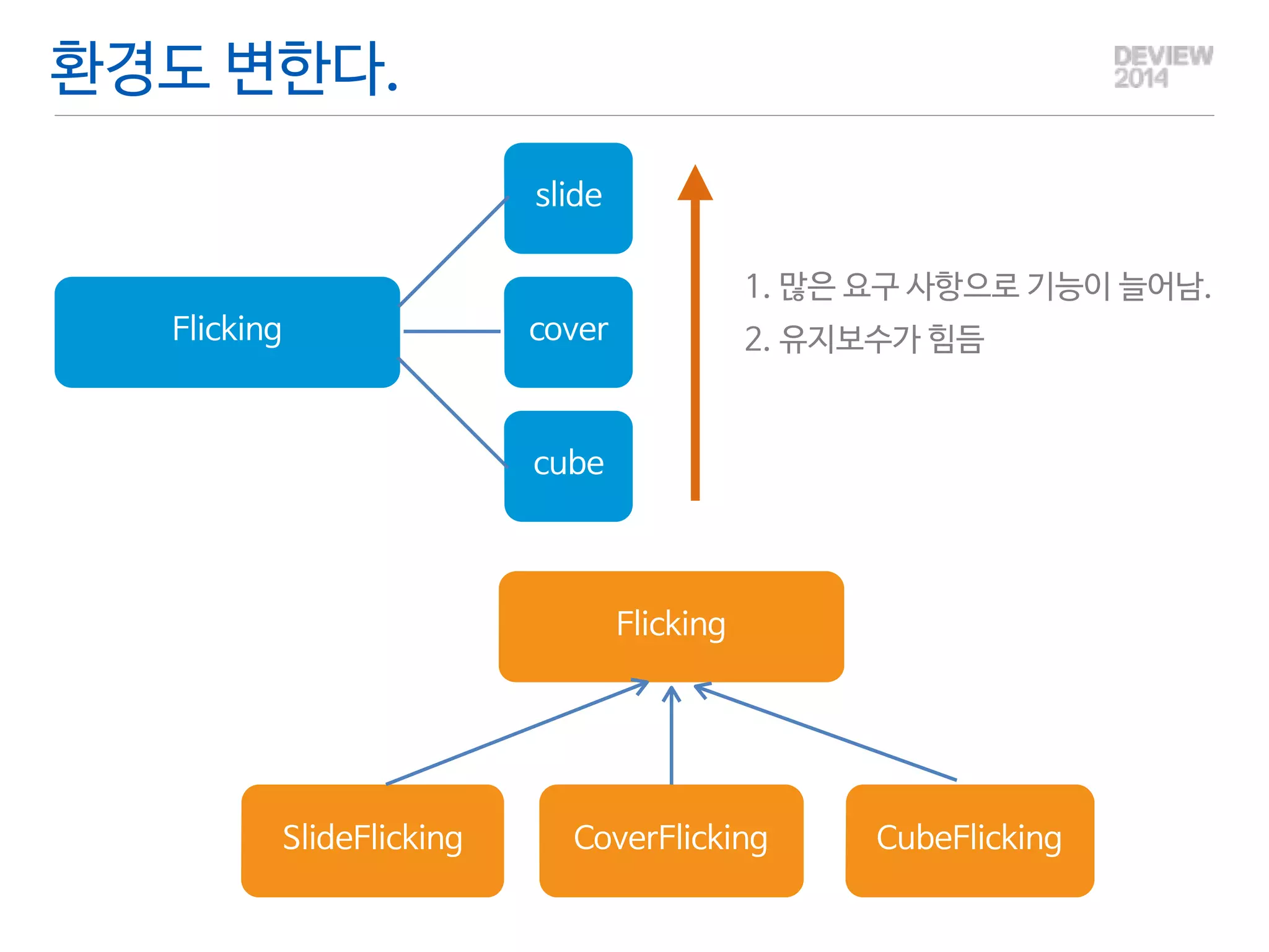 변화에 기민하게 대응하는게 중요 
테스트는 좋은 안전 장치다. 
https://www.flickr.com/photos/jo_mur/4478000841 
 