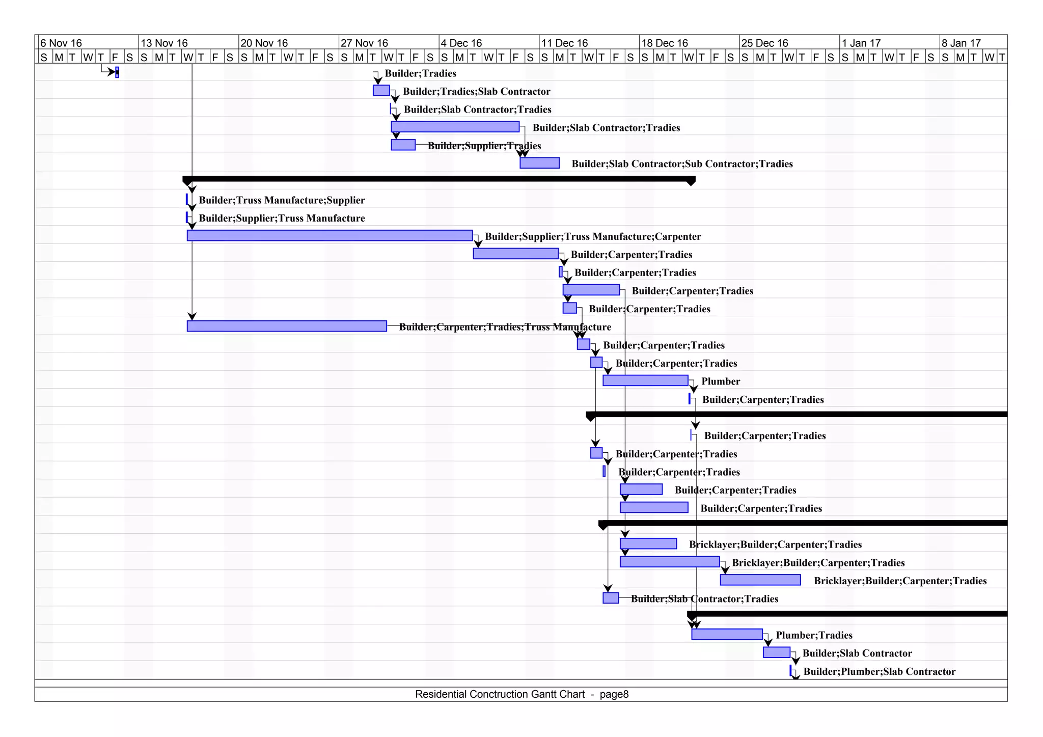 Residential Conctruction Gantt Chart | PDF