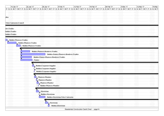 Residential Conctruction Gantt Chart | PDF