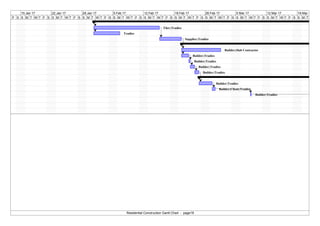 Residential Conctruction Gantt Chart | PDF