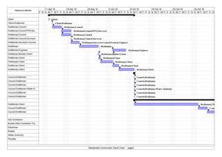 Residential Conctruction Gantt Chart | PDF