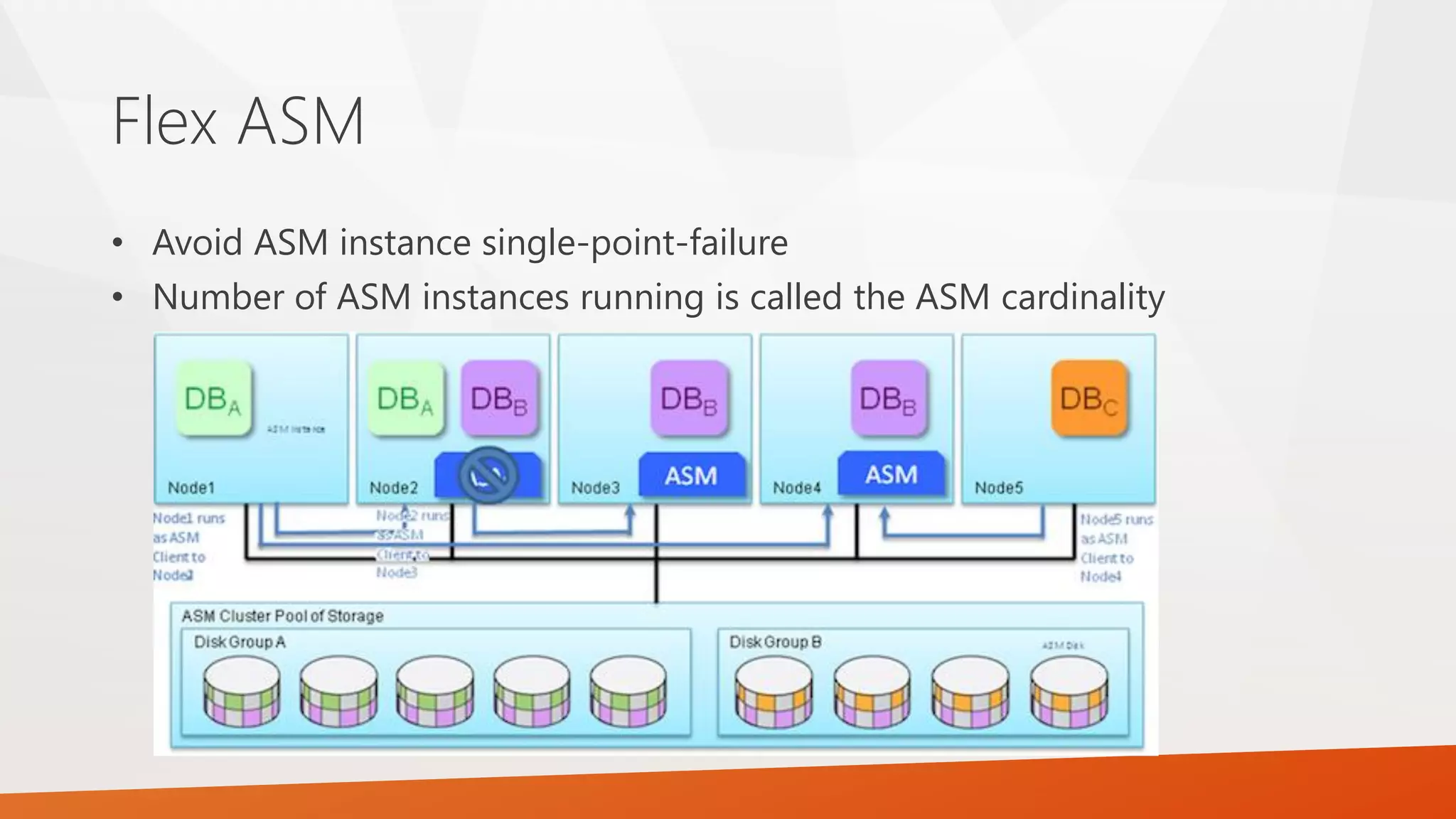 Flex ASM • Avoid ASM instance single-point-failure • Number of ASM instances running is called the ASM cardinality 