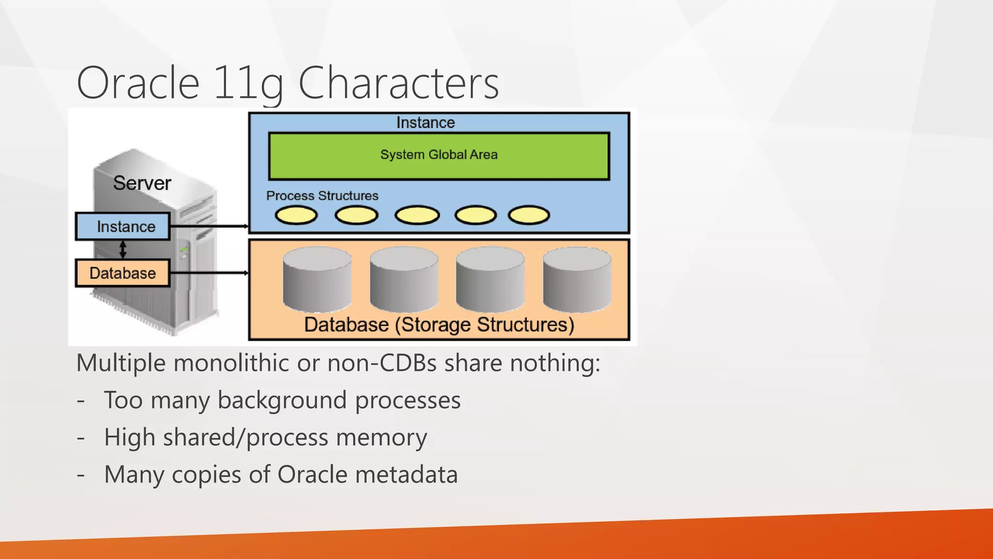 Oracle 11g Characters Multiple monolithic or non-CDBs share nothing: - Too many background processes - High shared/process memory - Many copies of Oracle metadata 