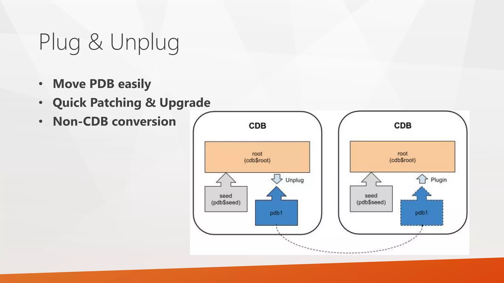 Plug & Unplug • Move PDB easily • Quick Patching & Upgrade • Non-CDB conversion 