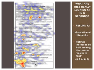 WHAT ARE
THEY REALLY
LOOKING AT
IN 6
SECONDS?
 RESUME #2
Information al
Hierarchy
 Ratings
increased by
60% making
the resume
‘easier to
read’
(3.9 to 6.2)
 
