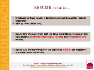 RESUME results…
The 2011 Orange County Resume Survey
Eric Hilden, Career Placement Officer, Saddleback College, Mission Viejo, CA
ehilden@saddleback.edu / www.linkedin.com/in/erichilden
 Nearly 50% of employers prefer job-seekers to leave off the ‘Objective
Statement’ from the resume
 Nearly 90% of employers in both the 2010 and 2011 surveys report they
want either a Traditional Chronological Resume or a Combination style
resume.
 Employers continue to want a 1pg resume unless the position requires
experience
 48% up from 35% in 2010
 