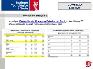 COMERCIO
                                                       EXTERIOR

             Revisión del Trabajo #1:

Investigar Evolución del Comercio Exterior del Perú en los últimos 20
años explicando de qué manera se beneficia el país
 