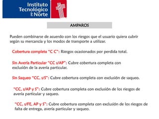 AMPAROS

Pueden combinarse de acuerdo con los riesgos que el usuario quiera cubrir
según su mercancía y los modos de transporte a utilizar.

 Cobertura completa “C C”: Riesgos ocasionados por perdida total.

 Sin Avería Particular “CC s/AP”: Cubre cobertura completa con
 exclusión de la avería particular.

 Sin Saqueo “CC, s/S”: Cubre cobertura completa con exclusión de saqueo.

  “CC, s/AP y S”: Cubre cobertura completa con exclusión de los riesgos de
  avería particular y saqueo.

  “CC, s/FE, AP y S”: Cubre cobertura completa con exclusión de los riesgos de
  falta de entrega, avería particular y saqueo.
 