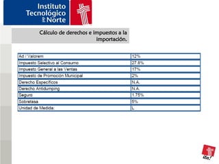 Cálculo de derechos e impuestos a la
                       importación.
 