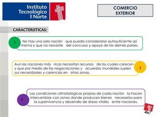 COMERCIO
                                                         EXTERIOR


CARACTERISTICAS:


1   No hay una sola nación que pueda considerarse autosuficiente así
    misma y que no necesite del concurso y apoyo de los demás países.




Aun las naciones más ricas necesitan recursos de los cuales carecen
y que por medio de las negociaciones y acuerdos mundiales suplen        2
sus necesidades y carencias en otras zonas.




        Las condiciones climatológicas propias de cada nación la hacen
        intercambiar con zonas donde producen bienes necesarios para
    3
           la supervivencia y desarrollo de áreas vitales entre naciones.
 