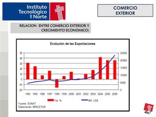 COMERCIO
                                      EXTERIOR

RELACION ENTRE COMERCIO EXTERIOR Y
          CRECIMIENTO ECONOMICO:
 