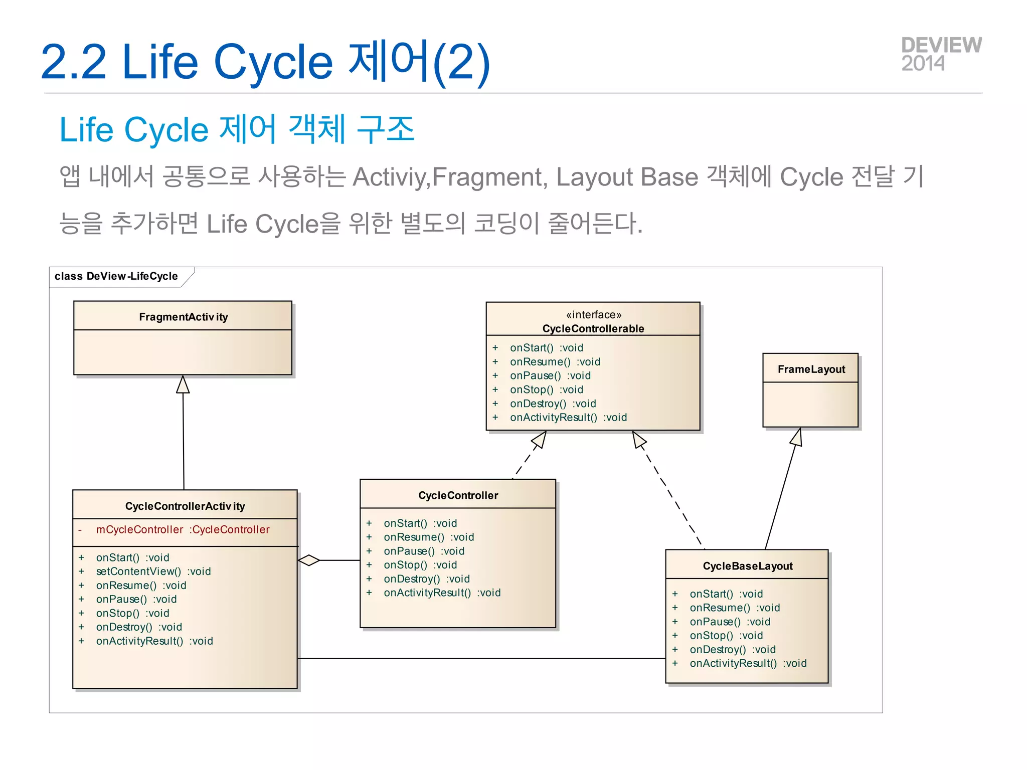 AppContext 는? 
Application의 singleton으로 정의하여 앱 내에서 어디서나 접근한 공통요소 제공할 수 있음. 
2.1 Application의 활용(2)-AppContext 
Static method 
설 명 
Context getContext() 
Application Context 리턴 
SQLiteDatabase getDB() 
앱 내에서 사용한 DB instance 리턴 
SharePreferences getAppPref() 
SharePreference의 instance 리턴 
putValue(String key,Object value) 
앱 내에서 공유할 Object 저장 
Object getValue(String key,boolean remove) 
앱 내에서 공유 Object 반환 
post(Runnable r) 
UI Thread로 post 
postDelayed(Runnable r,int millis) 
mills 후에 UI Thread로 post 
int dp2px(float dp) 
DP를 Pixel로 변환 
<표> AppContext에서 제공할 수 있는 공통 기능 예  