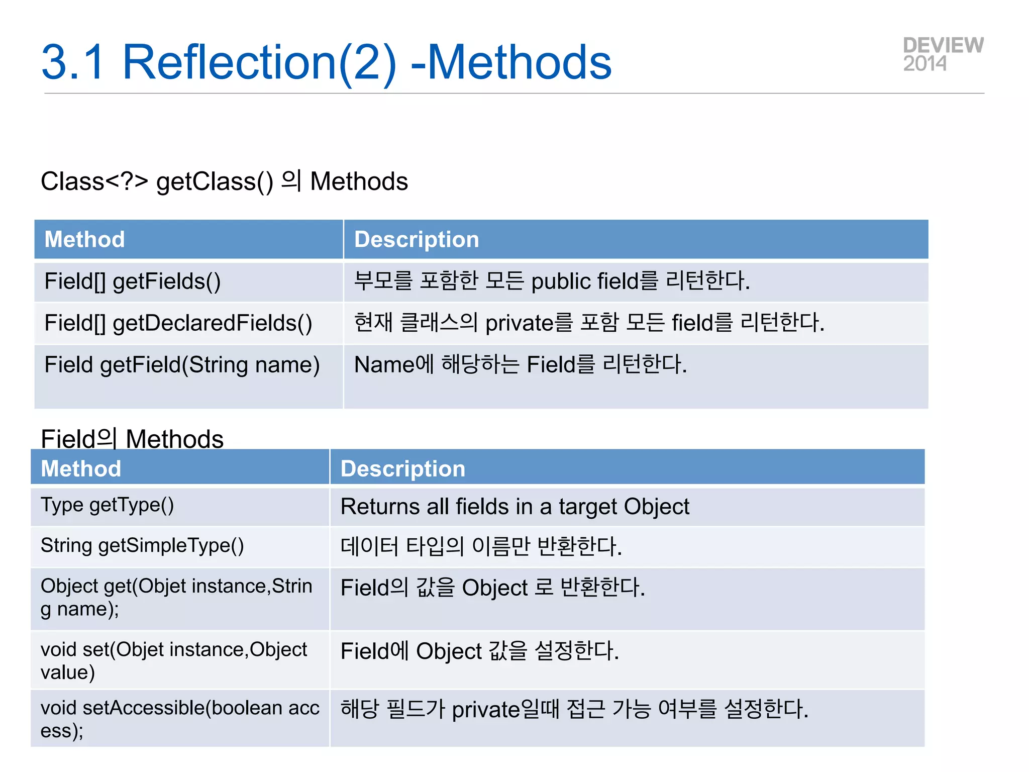 3.Language Tools 
코드를 간결하게 만들기 위해서는 이를 위한 도구를 개발 
-Inheritance(Derivation) 
-Reflection 
-Generics 
-Annotations  