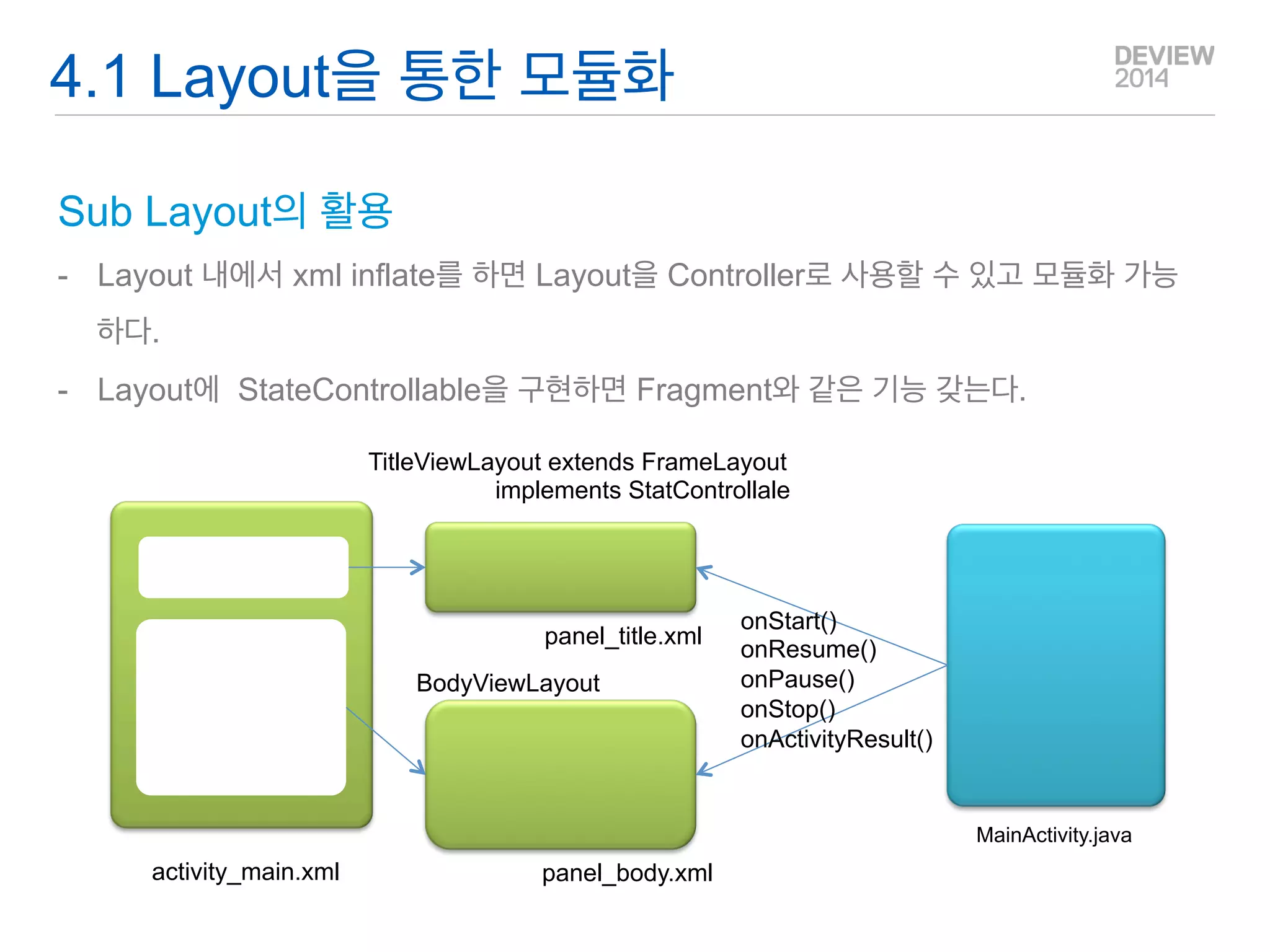 Q&A 
Annotation이란? 
-클래스나 필드, 메쏘드나 파라메터에 부가적인 정보를 정의 한다. 
-파라메터에는 기본 자료형과 .class를 사용할 수 있다. 
3.3 Annotation 
@DeclareView(id = R.id.listView) ListView listView; … Field listField = getClass().getField(“listView”); DeclareView ann = listField.getAnnotion(DeclareView.class); int id = ann.id(); String name = ann.name(); 
@Target(ElementType.FIELD) 
@Retention(RetentionPolicy.RUNTIME) 
public @interface DeclareView { 
int id() default 0; 
String name() default ""; 
String tag() default ""; 
String click() default ""; 
}  