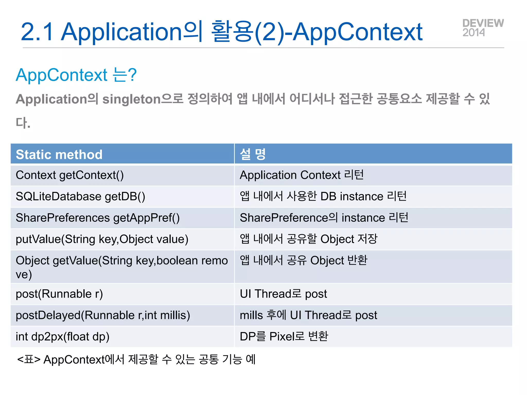 2.Architecture & Practices 
Application 객체와 활용 Life Cycle Redirect  