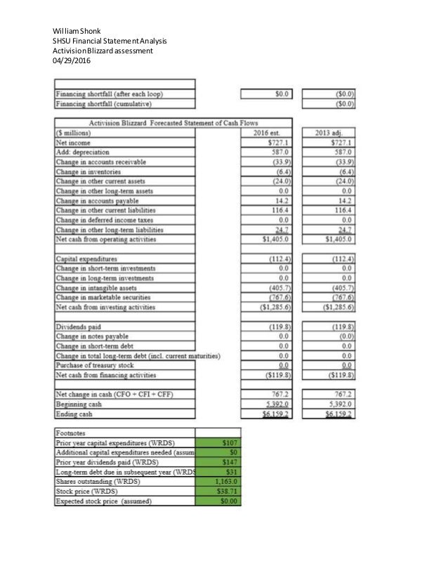 Activision Blizzard Financial Assesment William Shonk