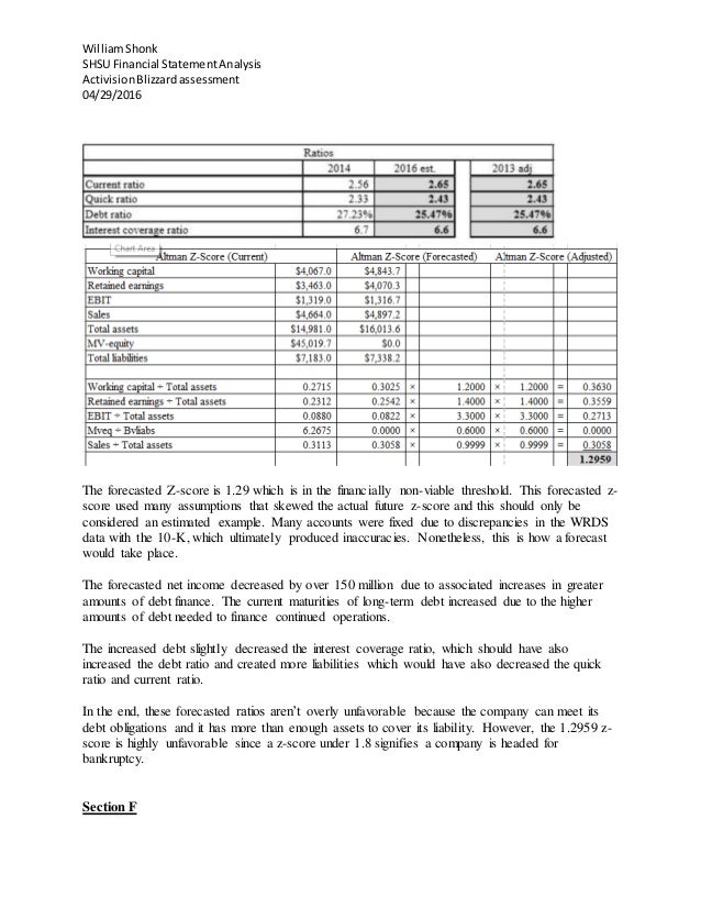 Activision Blizzard Financial Assesment William Shonk