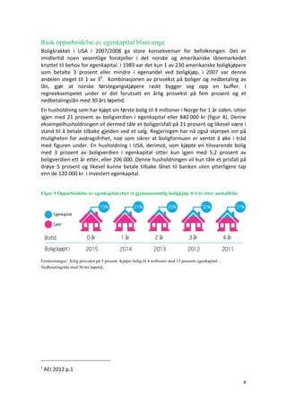 8	
	
Rask opparbeidelse av egenkapital blant unge
Boligkrakket	 i	 USA	 i	 2007/2008	 ga	 store	 konsekvenser	 for	 befolkningen.	 Det	 er	
imidlertid	 noen	 vesentlige	 forskjeller	 i	 det	 norske	 og	 amerikanske	 lånemarkedet	
knyttet	til	behov	for	egenkapital.	I	1989	var	det	kun	1	av	230	amerikanske	boligkjøpere	
som	 betalte	 3	 prosent	 eller	 mindre	 i	 egenandel	 ved	 boligkjøp,	 i	 2007	 var	 denne	
andelen	steget	til	1	av	34
.		Kombinasjonen	av	prisvekst	på	boliger	og	nedbetaling	av	
lån,	 gjør	 at	 norske	 førstegangskjøpere	 raskt	 bygger	 seg	 opp	 en	 buffer.	 I	
regneeksempelet	 under	 er	 det	 forutsatt	 en	 årlig	 prisvekst	 på	 fem	 prosent	 og	 et	
nedbetalingslån	med	30	års	løpetid.		
En	husholdning	som	har	kjøpt	sin	første	bolig	til	4	millioner	i	Norge	for	1	år	siden,	sitter		
igjen	med	21	prosent	av	boligverdien	i	egenkapital	eller	840	000	kr	(figur	4).	Denne	
eksempelhusholdningen	vil	dermed	tåle	et	boligprisfall	på	21	prosent	og	likevel	være	i	
stand	til	å	betale	tilbake	gjelden	ved	et	salg.	Regjeringen	har	nå	også	skjerpet	inn	på	
muligheten	for	avdragsfrihet,	noe	som	sikrer	at	boligformuen	er	ventet	å	øke	i	tråd	
med	 figuren	 under.	 En	 husholdning	 i	 USA,	 derimot,	 som	 kjøpte	 en	 tilsvarende	 bolig	
med	 3	 prosent	 av	 boligverdien	 i	 egenkapital	 sitter	 kun	 igjen	 med	 5,2	 prosent	 av	
boligverdien	ett	år	etter,	eller	206	000.	Denne	husholdningen	vil	kun	tåle	et	prisfall	på	
drøye	5	prosent	og	likevel	kunne	betale	tilbake	lånet	til	banken	uten	ytterligere	tap	
enn	de	120	000	kr.	i	investert	egenkapital.		
	
Figur 4 Opparbeidelse av egenkapital etter et gjennomsnittlig boligkjøp. 0-4 år etter anskaffelse
Forutsetninger: Årlig prisvekst på 5 prosent. Kjøper bolig til 4 millioner med 15 prosents egenkapital. .
Nedbetalingslån med 30 års løpetid.
4
AEI	2012	p.1
 
