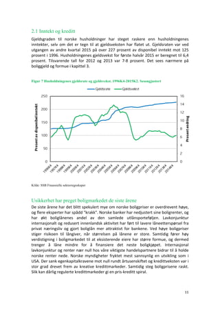 11	
	
2.1 Inntekt og kreditt
Gjeldsgraden	 til	 norske	 husholdninger	 har	 steget	 raskere	 enn	 husholdningenes	
inntekter,	 selv	 om	 det	 er	 tegn	 til	 at	 gjeldsveksten	 har	 flatet	 ut.	 Gjeldsraten	 var	 ved	
utgangen	av	andre	kvartal	2015	på	over	227	prosent	av	disponibel	inntekt	mot	125	
prosent	i	1996.	Husholdningenes	gjeldsvekst	for	første	halvår	2015	er	beregnet	til	6,4	
prosent.	 Tilsvarende	 tall	 for	 2012	 og	 2013	 var	 7-8	 prosent.	 Det	 sees	 nærmere	 på	
boliggjeld	og	formue	i	kapittel	3.		
	
Figur 7 Husholdningenes gjeldsrate og gjeldsvekst. 1996K4-2015K2. Sesongjustert
	
Kilde: SSB Finansielle sektorregnskaper
	
Usikkerhet har preget boligmarkedet de siste årene
De	siste	årene	har	det	blitt	spekulert	mye	om	norske	boligpriser	er	overdrevent	høye,	
og	flere	eksperter	har	spådd	"krakk".	Norske	banker	har	nedjustert	sine	boligrenter,	og	
har	 økt	 boliglånenes	 andel	 av	 den	 samlede	 utlånsporteføljen.	 Lavkonjunktur	
internasjonalt	og	redusert	innenlandsk	aktivitet	har	ført	til	lavere	låneetterspørsel	fra	
privat	 næringsliv	 og	 gjort	 boliglån	 mer	 attraktivt	 for	 bankene.	 Ved	 høye	 boligpriser	
stiger	 risikoen	 til	 långiver,	 når	 størrelsen	 på	 lånene	 er	 store.	 Samtidig	 fører	 høy	
verdistigning	i	boligmarkedet	til	at	eksisterende	eiere	har	større	formue,	og	dermed	
trenger	 å	 låne	 mindre	 for	 å	 finansiere	 det	 neste	 boligkjøpet.	 Internasjonal	
lavkonjunktur	og	renter	nær	null	hos	våre	viktigste	handelspartnere	bidrar	til	å	holde	
norske	 renter	 nede.	 Norske	 myndigheter	 fryktet	 mest	 sannsynlig	 en	 utvikling	 som	 i	
USA.	Der	sank	egenkapitalkravene	mot	null	rundt	årtusenskiftet	og	kredittveksten	var	i	
stor	 grad	 drevet	 frem	 av	 kreative	 kredittmarkeder.	 Samtidig	 steg	 boligprisene	 raskt.	
Slik	kan	dårlig	regulerte	kredittmarkeder	gi	en	pris-kreditt	spiral.		
 