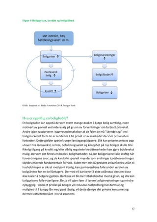 12	
	
Figur 8 Boligpriser, kreditt og boligtilbud
	
Kilde: Inspirert av Andre Anundsen 2014, Norges Bank
Hva er egentlig en boligboble?
En	boligboble	kan	oppstå	dersom	svært	mange	ønsker	å	kjøpe	bolig	samtidig,	noen	
motivert	av	gevinst	ved	videresalg	på	grunn	av	forventninger	om	fortsatt	prisvekst.	
Andre	igjen	rapporterer	i	spørreundersøkelser	at	de	føler	de	må	”skynde	seg”	inn	i	
boligmarkedet	fordi	de	er	redde	for	å	bli	priset	ut	av	markedet	dersom	prisveksten	
fortsetter.	Dette	gjelder	spesielt	unge	førstegangskjøpere.	Slik	kan	prisene	presses	opp	
utover	hva	lønnsvekst,	renter,	befolkningsvekst	og	knapphet	på	nye	boliger	skulle	tilsi.		
Rikelig	tilgang	på	kreditt	og/eller	dårlig	regulerte	kredittmarkeder	kan	gjøre	boblevekst	
mulig.	Dersom	det	finnes	en	boble	i	boligmarkedet,	så	kan	boligprisene	falle	kraftig	når	
forventningene	snur,	og	de	kan	falle	spesielt	mye	dersom	endringer	i	prisforventninger
skyldes	endrede	fundamentale	forhold. Siden	mer	enn	80	prosent	av	bankenes	utlån	til	
husholdninger	er	sikret	med	pant	i	bolig,	kan	panteverdiene	falle	under	verdien	av	
boliglånene	for	en	del	låntagere.	Dermed	vil	bankene	få	økte	utlånstap	dersom	disse	
ikke	klarer	å	betjene	gjelden.	Bankene	vil	bli	mer	tilbakeholdne	med	å	gi	lån,	og	slik	kan	
boligprisene	falle	ytterligere.	Dette	vil	igjen	føre	til	lavere	boliginvesteringer	og	mindre	
nybygging.		Siden	et	prisfall	på	boliger	vil	redusere	husholdningenes	formue	og	
mulighet	til	å	ta	opp	lån	med	pant	i	bolig,	vil	dette	dempe	det	private	konsumet	og	
dermed	aktivitetsnivået	i	norsk	økonomi.	
	
 