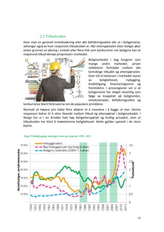13	
	
	
	
2.2 Tilbudssiden
Hvor	mye	en	generell	inntektsøkning	eller	økt	befolkningsvekst	slår	ut	i	boligprisene,	
avhenger	også	av	hvor	responsivt	tilbudssiden	er.	Når	etterspørselen	etter	boliger	øker	
enten	grunnet	en	økning	i	inntekt	eller	flere	folk	som	konkurrerer	om	boligene	kan	et	
responsivt	tilbud	dempe	prispresset	i	markedet.		
Boligmarkedet	 i	 dag	 fungerer	 som	
mange	 andre	 markeder,	 prisen	
reflekterer	 forholdet	 mellom	 det	
kortsiktige	tilbudet	og	etterspørselen.	
Over	tid	vil	balansen	i	markedet	styres	
av	 boligbehovet,	 nybygging,	
kredittilgang,	 finansieringsevne	 og	
fremtidstro.	 I	 pressregioner	 ser	 vi	 at	
boligprisene	 har	 steget	 vesentlig	 som	
følge	 av	 knapphet	 på	 boligtomter,	
reisekostnader,	 befolkningsvekst	 og	
konkurranse	blant	forbrukerne	om	de	populære	områdene.		
Normalt	 vil	 høyere	 pris	 lokke	 flere	 aktører	 til	 å	 investere	 i	 å	 bygge	 ut	 mer.	 Denne	
responsen	bidrar	til	å	sikre	likevekt	mellom	tilbud	og	etterspørsel	i	boligmarkedet.	I	
Norge	 har	 vi	 i	 en	 årrekke	 hatt	 høy	 boligetterspørsel	 og	 kraftig	 prisvekst,	 uten	 at	
tilbudssiden	 har	 klart	 å	 imøtekomme	 boligbehovet.	 Dette	 gjelder	 spesielt	 i	 de	 store	
byene.	
Figur 9 Boligbygging, innbyggervekst og realpriser 1950 - 2013
 