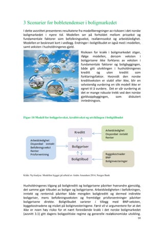 14	
	
3 Scenarier for bobletendenser i boligmarkedet
I	dette	avsnittet	presenteres	resultatene	fra	modellberegninger	av	risikoen	i	det	norske	
boligmarkedet	 i	 nyere	 tid.	 Modellen	 ser	 på	 forholdet	 mellom	 prisvekst	 og	
fundamentale	 faktorer	 som	 befolkningsvekst,	 reallønnsvekst	 og	 arbeidsledighet.	
Modellen	er	beskrevet	kort	i	vedlegg.	Endringer	i	boligtilbudet	er	også	med	i	modellen,	
samt	veksten	i	husholdningenes	gjeld.		
Risikoen	 for	 krakk	 i	 boligmarkedet	 stiger,	
ifølge	 modellen,	 dersom	 veksten	 i	
boligprisene	 ikke	 forklares	 av	 veksten	 i	
fundamentale	 faktorer	 og	 boligbyggingen,	
både	 gitt	 utviklingen	 i	 husholdningenes	
kreditt	 og	 uten	 kreditt	 som	
forklaringsfaktor.	 Hvorvidt	 den	 norske	
kredittveksten	 er	 stabil	 eller	 ikke,	 blir	 en	
selvstendig	vurdering	en	slik	modell	ikke	er	
egnet	til	å	vurdere.		Det	er	vår	vurdering	at	
det	er	mange	robuste	trekk	ved	den	norske	
gjeldsoppbyggingen,	 som	 diskutert	
innledningsvis.		
	
Figur 10 Modell for boligprisvekst, kredittvekst og utviklingen i boligtilbudet
	
Kilde: NyAnalyse. Modellen bygger på arbeid av Andre Anundsen 2014, Norges Bank
	
Husholdningenes	tilgang	på	boligkreditt	og	boligprisene	påvirker	hverandre	gjensidig,	
det	samme	gjør	tilbudet	av	boliger	og	boligprisene.	Arbeidsledigheten	i	befolkningen,	
inntekt	 og	 rentenivå	 påvirker	 både	 mengden	 boligkreditt	 og	 dermed	 indirekte	
boligpriser,	 mens	 befolkningsveksten	 og	 fremtidige	 prisforventninger	 påvirker	
boligprisene	 direkte.	 Boligtilbudet	 varierer	 i	 tillegg	 med	 BNP-veksten,	
byggekostnadene	og	nivået	på	boliginvesteringene.	Først	vil	vi	argumentere	for	at	det	
ikke	 er	 noen	 høy	 risiko	 for	 et	 nært	 forestående	 krakk	 i	 det	 norske	 boligmarkedet	
(avsnitt	3.1)	gitt	dagens	boligpolitiske	regime	og	generelle	realøkonomiske	utvikling.	
 
