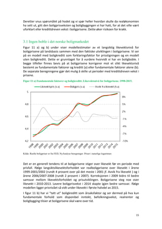 15	
	
Deretter	snus	spørsmålet	på	hodet	og	vi	spør	heller	hvordan	skulle	da	realøkonomien	
ha	sett	ut,	gitt	den	boligprisveksten	og	boligbyggingen	vi	har	hatt,	for	at	det	ville	vært	
uforklart	eller	kredittdreven	vekst	i	boligprisene.	Dette	øker	risikoen	for	krakk.		
	
3.1 Ingen boble i det norske boligmarkedet
Figur	 11	 a)	 og	 b)	 under	 viser	 modellestimater	 av	 et	 langsiktig	 likevektsnivå	 for	
boligprisene	på	landsbasis	sammen	med	den	faktiske	utviklingen	i	boligprisene.	Vi	ser	
på	en	modell	med	boligkreditt	som	forklaringsfaktor	for	prisstigningen	og	en	modell	
uten	 boligkreditt.	 Dette	 er	 grunnlaget	 for	 å	 vurdere	 hvorvidt	 vi	 har	 en	 boligboble.	 I	
begge	 tilfeller	 finnes	 bevis	 på	 at	 boligprisene	 korrigerer	 mot	 et	 slikt	 likevektsnivå	
bestemt	av	fundamentale	faktorer	og	kreditt	(a)	eller	fundamentale	faktorer	alene	(b).	
De	separate	beregningene	gjør	det	mulig	å	skille	ut	perioder	med	kredittdreven	vekst	i	
prisene.		
Figur 11 a) Fundamentale faktorer og boligkreditt. Likevektsnivå for boligprisene. 1998-2015.
Kilde: Reelle boligpriser er fra FED, NyAnalyse beregninger. Priser i naturlige logaritmer.
	
Det	er	en	generell	tendens	til	at	boligprisene	stiger	over	likevekt	før	en	periode	med	
prisfall.	 Ifølge	 langsiktslikevektsforholdet	 var	 realboligprisene	 over	 likevekt	 i	 årene	
1999-2001/2002	(rundt	4	prosent	over	på	det	meste	i	2001	jf.	Avvik	fra	likevekt	)	og	i	
årene	2006/2007-2008	(rundt	2	prosent	i	2007).	Korreksjonen	i	2009	bidro	til	bedre	
samsvar	 mellom	 likevektsforholdet	 og	 prisutviklingen.	 Boligprisene	 steg	 noe	 over	
likevekt	i	2010-2013.	Lavere	boligprisvekst	i	2014	skapte	igjen	bedre	samsvar.	Ifølge	
modellen	ligger	prisnivået	så	vidt	under	likevekt	i	første	halvdel	av	2015.			
I	figur	11	b)	har	vi	“tatt	ut”	boligkreditt	som	årsaksfaktor	og	ser	dermed	på	hva	kun	
fundamentale	 forhold	 som	 disponibel	 inntekt,	 befolkningsvekst,	 realrenter	 og	
boligbygging	tilsier	at	boligprisene	skal	være	over	tid.		
 