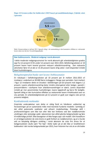 19	
	
Figur 12 Grenseverdier for boblevekst i 2015 basert på modellsimuleringer. Faktisk vekst
i parentes
	
Merk: Grenseverdiene er tall per 2015. Spesielt viktig i vår sammenheng er den kumulative effekten av vedvarende
lavere vekst over tid, her 3 år, på boligmarkedet.
Nær	boblescenario:		Moderat	nedgang	i	norsk	økonomi		
I	dette	moderate	nedgangsscenariet	for	norsk	økonomi	går	arbeidsledigheten	gradvis	
opp	fra	3,3	prosent	til	litt	under	5,5	prosent	over	2011-2015.	Befolkningsveksten	er	10	
prosent	 lavere	 hvert	 kvartal	 grunnet	 redusert	 arbeidsinnvandring.	 	 Den	 reduserte	
aktiviteten	fører	til	at	det	er	15-20	prosent	lavere	årlig	vekst	i	reell	disponibel	inntekt	
blant	husholdningene.		
Boligetterspørselen burde vært lavere i boblescenariet
En	 reduksjon	 i	 befolkningsveksten	 på	 10	 prosent	 per	 år	 mellom	 2011-2015	 vil	
innebære	i	underkant	av	30	000	færre	innbyggere	i	Norge	over	perioden.	Som	markert	
i	figur	12	innebærer	dette	en	årsvekst	i	befolkningen	på	0,9	prosent	mot	dagens	1,1	
prosent.	Lavere	arbeidsinnvandring	betyr	mindre	etterspørsel	etter	boliger,	spesielt	i	
pressområdene	 i	 storbyene	 hvor	 arbeidsinnvandringen	 er	 størst.	 Lavere	 disponibel	
inntekt	 gir	 mer	 pessimistiske	 husholdninger,	 lavere	 kjøpekraft	 og	 færre	 får	 boliglån.	
Spesielt	viktig	er	den	kumulative	effekten	av	vedvarende	lavere	inntektsvekst	over	en	
viss	periode.	En	arbeidsledighetsrate	på	5,5	prosent	er	godt	over	dagens	rate	på	4,6	
prosents	ledighet.		
Konkluderende merknader
Empiriske	 undersøkelser	 som	 dette	 er	 viktig	 fordi	 en	 håndterer	 usikkerhet	 og	
forutsetninger	på	en	systematisk	måte	med	teoretisk	funderte	modeller.	Samtidig	er	
det	 alltid	 potensielle	 svakheter	 ved	 ethvert	 modellverktøy.	 Plutselige	 skift	 i	
prisforventningene	 som	 ikke	 kan	 eller	 ikke	 kan	 forklares	 ved	 den	 realøkonomiske	
utviklingen	eller	plutselige	sjokk	i	økonomien	kan	alltid	påvirke	boligmarkedet	og	føre	
til	midlertidige	prisfall.	Slike	bevegelser	vil	ikke	fanges	opp	i	vår	modell.	Vårt	hovedfunn	
er	at	boligprisveksten	de	siste	årene	er	godt	forklart	av	realøkonomien,	og	at	vi	burde	
sett	 en	 betydelig	 dårligere	 utvikling	 i	 norsk	 økonomi	 de	 siste	 fire	 årene	 for	 at	
boligprisveksten	 skulle	 vært	 “for	 høy”.	 Dette	 tyder	 på	 at	 det	 ikke	 er	 kredittdreven	
boblevekst	i	det	norske	boligmarkedet	per	2015,	hvor	historien	har	vist	at	en	slik	boble	
 