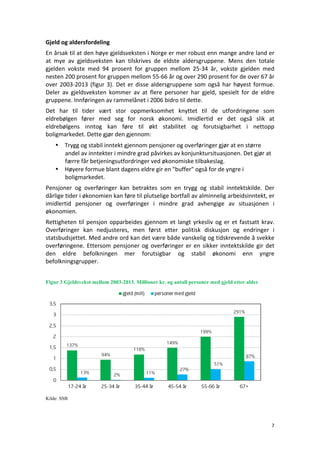 7	
	
Gjeld	og	aldersfordeling	
En	årsak	til	at	den	høye	gjeldsveksten	i	Norge	er	mer	robust	enn	mange	andre	land	er	
at	 mye	 av	 gjeldsveksten	 kan	 tilskrives	 de	 eldste	 aldersgruppene.	 Mens	 den	 totale	
gjelden	 vokste	 med	 94	 prosent	 for	 gruppen	 mellom	 25-34	 år,	 vokste	 gjelden	 med	
nesten	200	prosent	for	gruppen	mellom	55-66	år	og	over	290	prosent	for	de	over	67	år	
over	2003-2013	(figur	3).	Det	er	disse	aldersgruppene	som	også	har	høyest	formue.	
Deler	 av	 gjeldsveksten	 kommer	 av	 at	 flere	 personer	 har	 gjeld,	 spesielt	 for	 de	 eldre	
gruppene.	Innføringen	av	rammelånet	i	2006	bidro	til	dette.	
Det	 har	 til	 tider	 vært	 stor	 oppmerksomhet	 knyttet	 til	 de	 utfordringene	 som	
eldrebølgen	 fører	 med	 seg	 for	 norsk	 økonomi.	 Imidlertid	 er	 det	 også	 slik	 at	
eldrebølgens	 inntog	 kan	 føre	 til	 økt	 stabilitet	 og	 forutsigbarhet	 i	 nettopp	
boligmarkedet.	Dette	gjør	den	gjennom:	
• Trygg	og	stabil	inntekt	gjennom	pensjoner	og	overføringer	gjør	at	en	større	
andel	av	inntekter	i	mindre	grad	påvirkes	av	konjunktursituasjonen.	Det	gjør	at	
færre	får	betjeningsutfordringer	ved	økonomiske	tilbakeslag.	
• Høyere	formue	blant	dagens	eldre	gir	en	"buffer"	også	for	de	yngre	i	
boligmarkedet.		
Pensjoner	 og	 overføringer	 kan	 betraktes	 som	 en	 trygg	 og	 stabil	 inntektskilde.	 Der	
dårlige	tider	i	økonomien	kan	føre	til	plutselige	bortfall	av	alminnelig	arbeidsinntekt,	er	
imidlertid	 pensjoner	 og	 overføringer	 i	 mindre	 grad	 avhengige	 av	 situasjonen	 i	
økonomien.		
Rettigheten	til	pensjon	opparbeides	gjennom	et	langt	yrkesliv	og	er	et	fastsatt	krav.	
Overføringer	 kan	 nedjusteres,	 men	 først	 etter	 politisk	 diskusjon	 og	 endringer	 i	
statsbudsjettet.	Med	andre	ord	kan	det	være	både	vanskelig	og	tidskrevende	å	svekke	
overføringene.	Ettersom	pensjoner	og	overføringer	er	en	sikker	inntektskilde	gir	det	
den	 eldre	 befolkningen	 mer	 forutsigbar	 og	 stabil	 økonomi	 enn	 yngre	
befolkningsgrupper.	
Figur 3 Gjeldsvekst mellom 2003-2013. Millioner kr. og antall personer med gjeld etter alder
Kilde: SSB
 