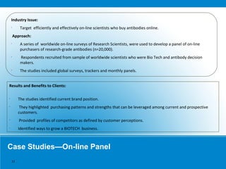 Case Studies—On-line Panel
Industry Issue:
•
Target efficiently and effectively on-line scientists who buy antibodies online.
Approach:
•
A series of worldwide on-line surveys of Research Scientists, were used to develop a panel of on-line
purchasers of research-grade antibodies (n=20,000).
•
Respondents recruited from sample of worldwide scientists who were Bio Tech and antibody decision
makers.
•
The studies included global surveys, trackers and monthly panels.
Results and Benefits to Clients:
•
The studies identified current brand position.
•
They highlighted purchasing patterns and strengths that can be leveraged among current and prospective
customers.
•
Provided profiles of competitors as defined by customer perceptions.
•
Identified ways to grow a BIOTECH business.
12
 