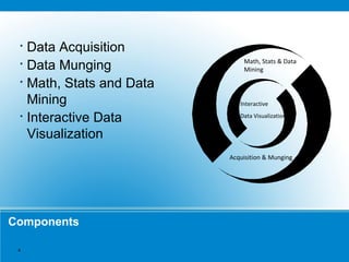 Components
§
Data Acquisition
§
Data Munging
§
Math, Stats and Data
Mining
§
Interactive Data
Visualization
Acquisition & Munging
Math, Stats & Data
Mining
Interactive
Data Visualization
4
 