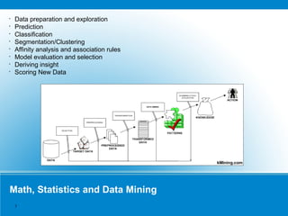 Math, Statistics and Data Mining
§
Data preparation and exploration
§
Prediction
§
Classification
§
Segmentation/Clustering
§
Affinity analysis and association rules
§
Model evaluation and selection
§
Deriving insight
§
Scoring New Data
7
 