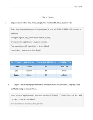 P a g e | 13
11. The 10 Queries
i. English version: #List Drug Name, Drug Forms, Number of Refilled, Supplier City.
Select drug.drugname,drug.drugform,prescription_x_drug.NUMBEROFREFILLSD, supplier.su
ppliercity
From prescription, drug, supplier,prescription_x_drug
Where supplier.suppliername=drug.suppliername
And prescription.rxid=prescription_x_drug.rxid and
prescription_x_drug.drugid=drug.drugid
DRUGNAME DRUGFORM NUMBEROFREFILLSD SUPPLIERCITY
Tylenol Tablets 10 New York
Alka Capsules 15 Jersey
Pepto Elixirs 10 Atlantic
ii. English version: #List payment number, Insurance Claim Date, Insurance Company Name
and Relationship to Insured Person.
Select payment.paymentnumber,insuranceclaimdate,INSURANCECOMPANYNAME, RELATI
ONSHIPTOINSUREDPERSON
from prescription, insurance_claim,payment
 
