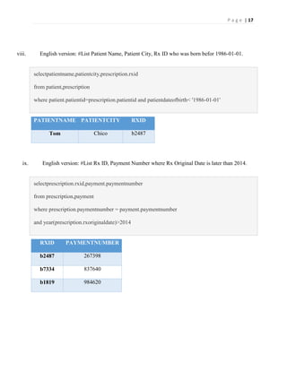 P a g e | 17
viii. English version: #List Patient Name, Patient City, Rx ID who was born befor 1986-01-01.
selectpatientname,patientcity,prescription.rxid
from patient,prescription
where patient.patientid=prescription.patientid and patientdateofbirth< '1986-01-01'
PATIENTNAME PATIENTCITY RXID
Tom Chico b2487
ix. English version: #List Rx ID, Payment Number where Rx Original Date is later than 2014.
selectprescription.rxid,payment.paymentnumber
from prescription,payment
where prescription.paymentnumber = payment.paymentnumber
and year(prescription.rxoriginaldate)>2014
RXID PAYMENTNUMBER
b2487 267398
b7334 837640
b1819 984620
 