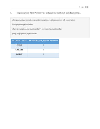 P a g e | 18
x. English version: #List PaymentType and count the number of each Paymenttype.
selectpayment.paymenttype,count(prescription.rxid) as numbers_of_prescription
from payment,prescription
where prescription.paymentnumber = payment.paymentnumber
group by payment.paymenttype
PAYMENTTYPE NUMBERS_OF_PRESCRIPTION
CASH 1
CREDIT 1
DEBIT 1
 