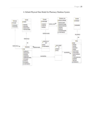 P a g e | 5
4. Default Physical Data Model for Pharmacy Database System
 