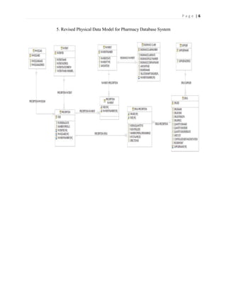 P a g e | 6
5. Revised Physical Data Model for Pharmacy Database System
 