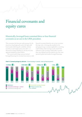 2013 2014 2015
93%
7%
53%
27%
20%
23%
46%
31%
2013 2014 2015
75%
13%
13%
28%
33%
17%
22%
6%
19%
44%
31%
€0-250m € € €€250-500m €
2013
50%
21%
8%
21%
20152014
25%
20%
50%
5%
2015
6%
19%
44%
31%
€500m-1bn
2013 20152014
50%
6%
6%
13%
25%
2015
25%
63%
13%
€1bn+
40%
40%
20%
Chart 4: Covenant packages by deal size - A clear loosening in covenants, driven by financial sponsors
10 CAPITAL THINKING | ISSUE 6 | DECEMBER 2015
Financial covenants and
equity cures
Historically, leveraged loans contained three or four financial
covenants as set out in the LMA precedent.
This convention has been put under pressure by the
incurrence-based approach used in the high yield
bond market (following the availability of these
securities to mid-market issuers since 2013 - as
discussed in Capital Thinking 2), and also from the
approach adopted by direct lenders.
The recent trend in larger sponsor-backed
leveraged financings for covenant loose terms ie with
financial covenants limited to one or two covenants
(leverage only or leverage plus another) or for
springing leverage covenants (applicable to revolving
credit facilities where leverage is only tested if the
utilisation of the revolving credit facility is greater
than a pre-defined level) has made its way into some
sponsor-backed mid-market leveraged financings.
Maintenance
Covenant-loose (leverage + another)
Covenant-loose (leverage only)
Covenant-lite (springing leverage)
HY Bond incurrence only
Source: DebtXplained
 