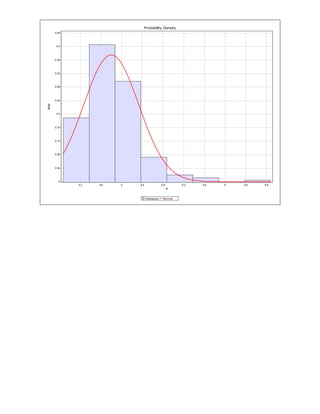 Probability Density
Histogram Normal
x
6.86.465.65.24.84.443.63.2
f(x)
0.44
0.4
0.36
0.32
0.28
0.24
0.2
0.16
0.12
0.08
0.04
0
 